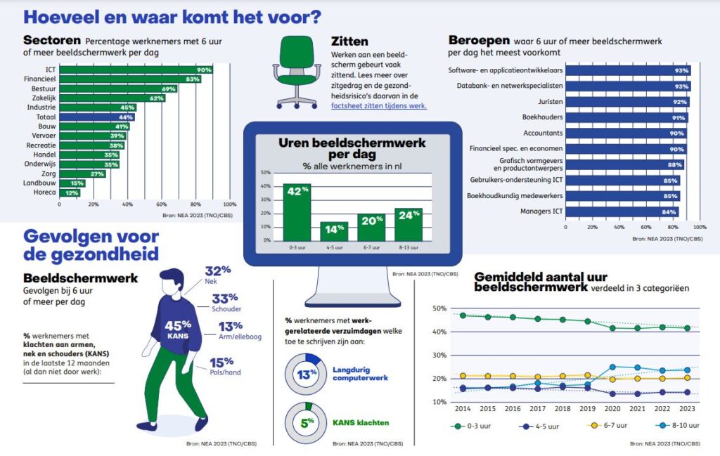 Rapport Arbo portaal